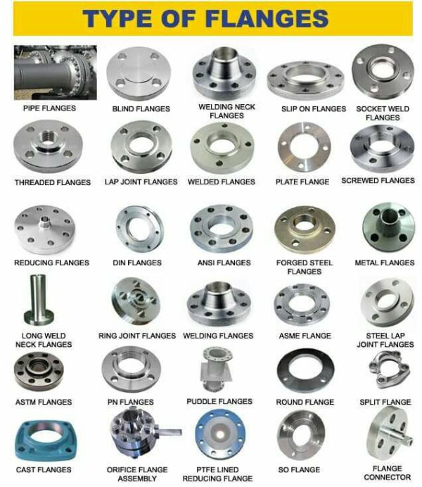 Datasheet Flange Type ข้อมูลหน้าแปลน ชนิดต่างๆ